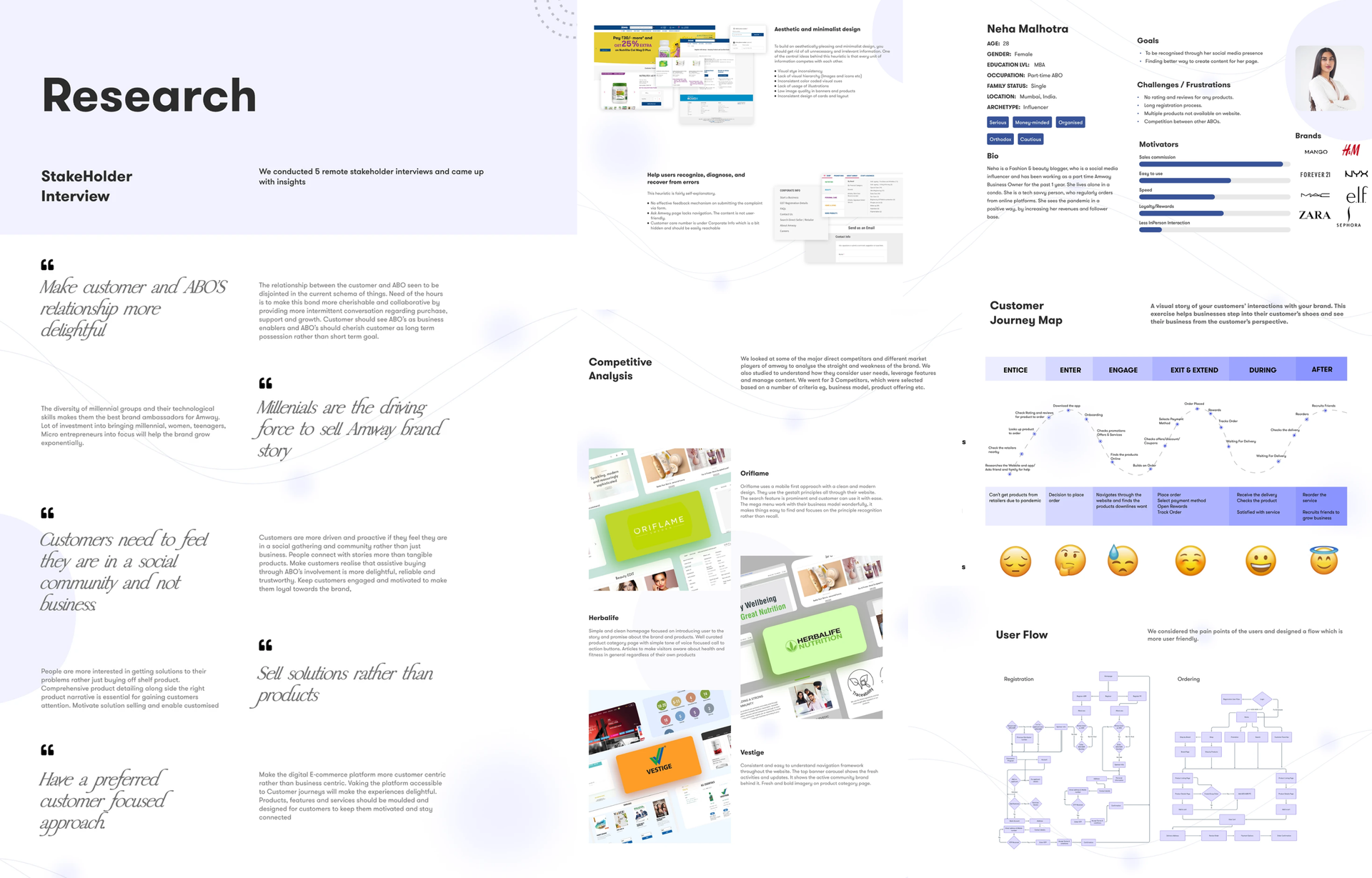 User research / personas
